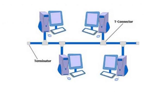 Salah satu keuntungan jaringan komputer menggunakan topologi bus adalah ….