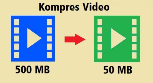 Aplikasi Kompres Video di Android, iOS, PC